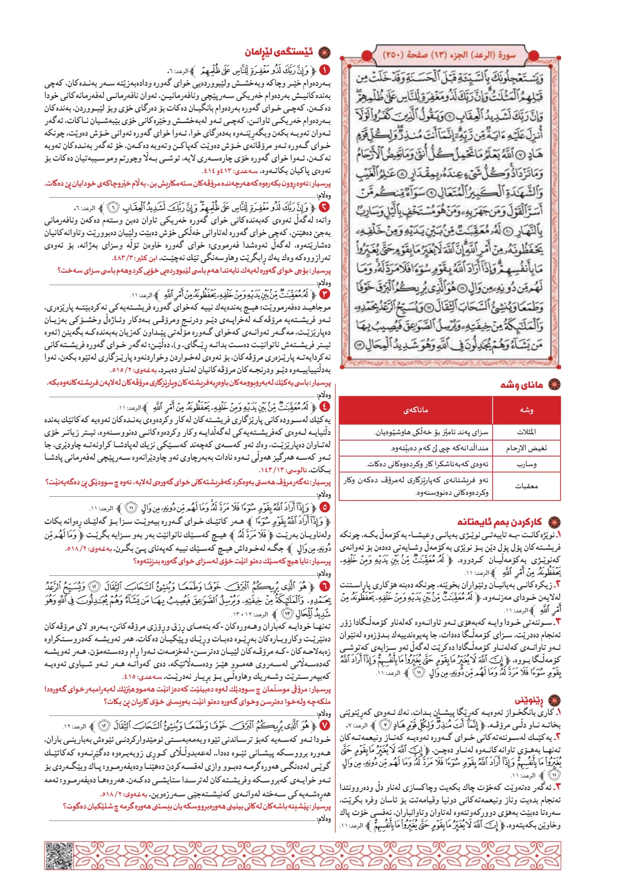 Page 250